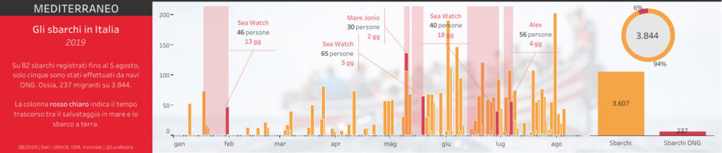 migranti-ong-mediterraneo