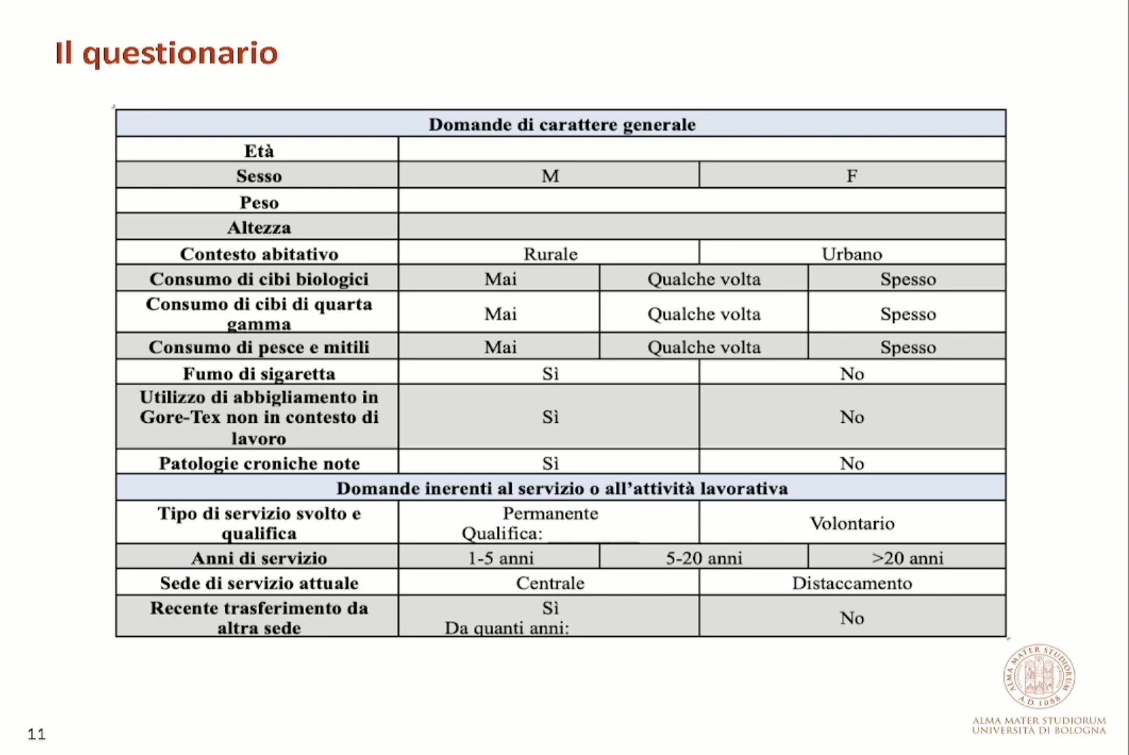 Il questionario che è stato somministrato ai 387 vigili del fuoco che, volontariamente, si sono sottoposti alle analisi del sangue e del capello condotte dall’Università di Bologna